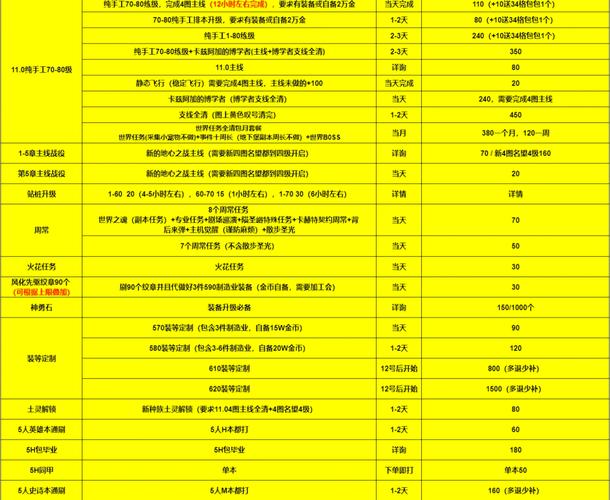魔兽代练工作室哪个靠谱 2025 年口碑推荐 魔兽代练工作室哪个靠谱 2025 年口碑推荐