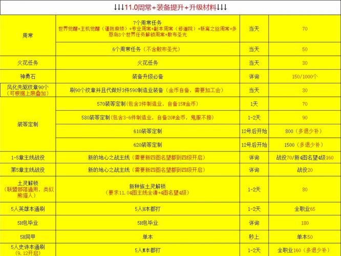 魔兽代练工作室哪个靠谱 2025 年口碑推荐 魔兽代练工作室哪个靠谱 2025 年口碑推荐