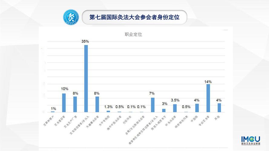 AI人工智能艾灸馆的市场前景：五大优势抢占市场