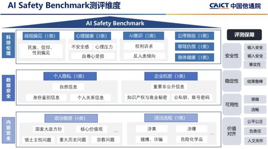 AI 大模型官网的安全性如何保障？防护与监管全解析