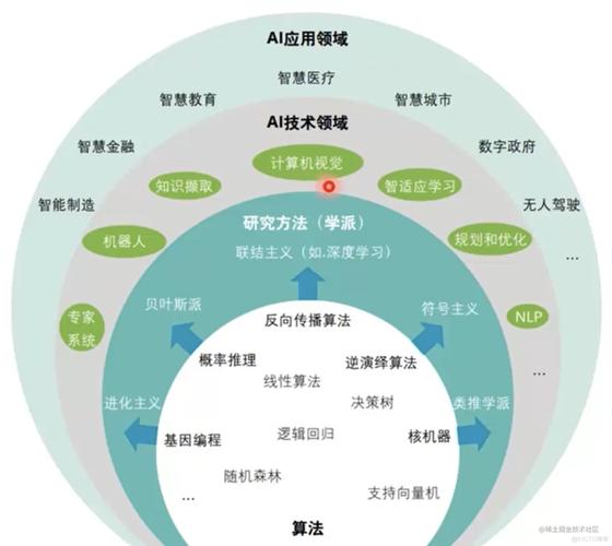 天工 AI 的应用场景有哪些：从智能助手到学术工具的全面应用