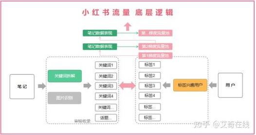 小红书 AI 智能推荐算法的优势：如何通过算法提升用户体验？