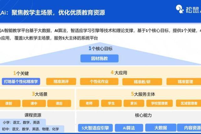 AI 智能作业对教育公平的影响：个性化学习的机会与挑战