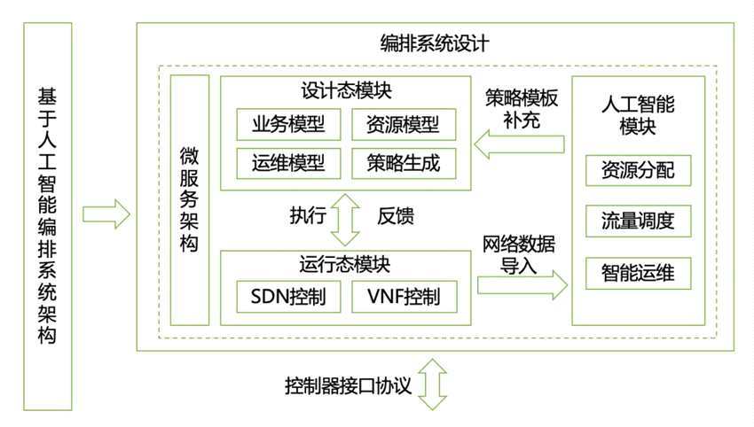 如何选择适合自己项目的人工智能框架？