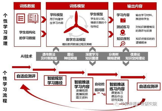 人工智能对教育行业的影响