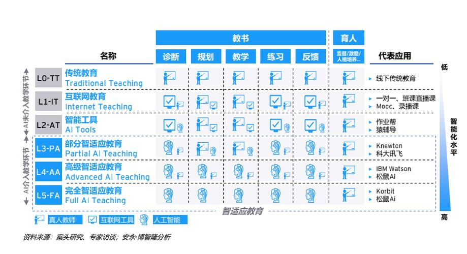 松鼠AI培训机构大揭秘！智能学习的未来！