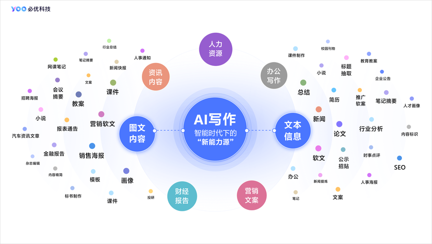 AI智能写作助手模型解析，提升创作效率的技巧！