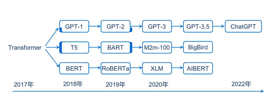 有哪些常见的 Chat 人工智能收费模式？深度解析各种计费方式