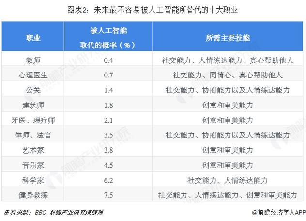 如何应对人工智能带来的就业岗位流失问题？政府与企业的双重对策！