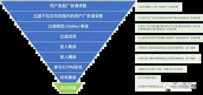 “这些软件和平台的使用方法有什么区别？” 深度解读不同之处