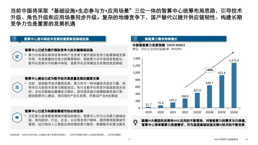 "百度文库 AI 未来的发展趋势，智能创新引领未来之路"